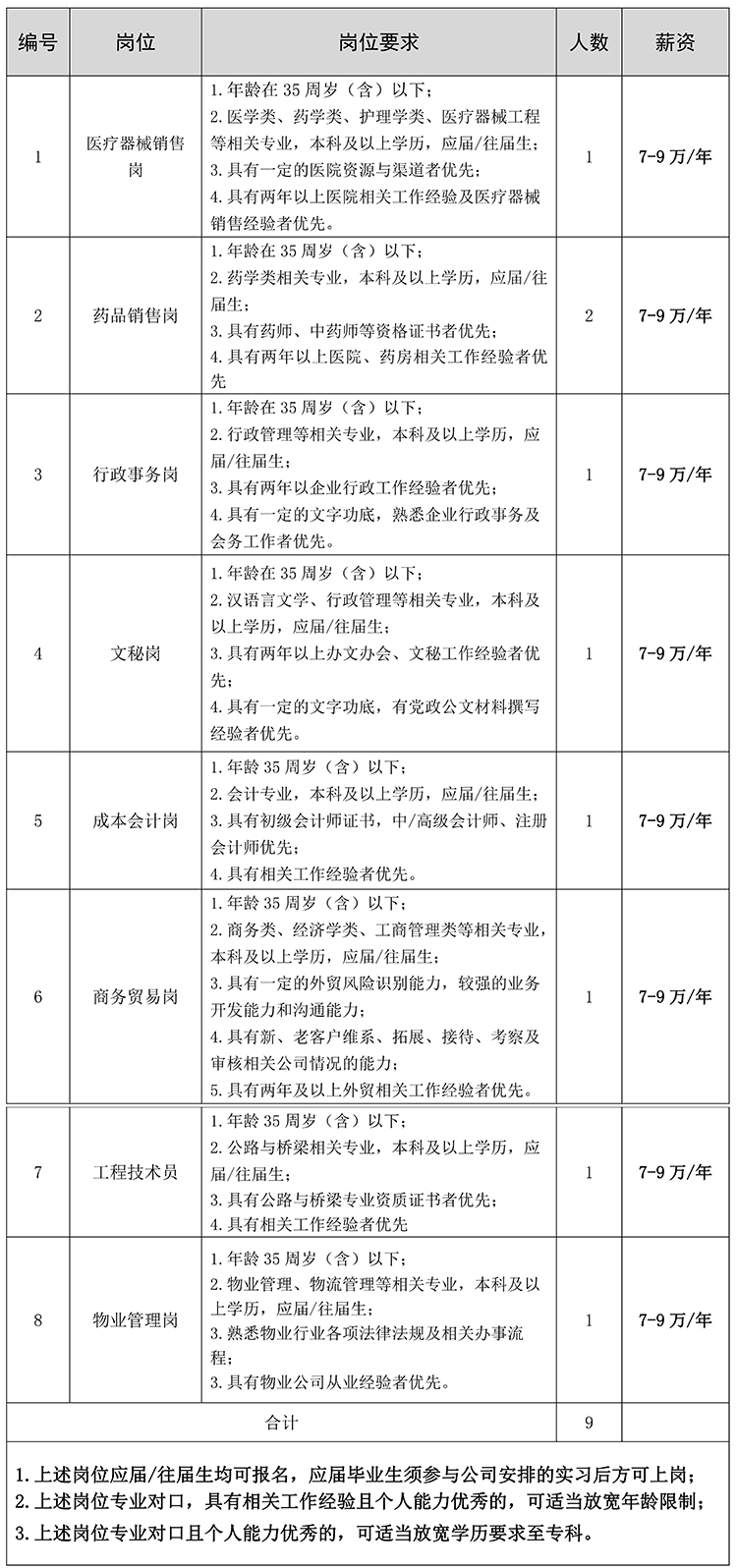 2023年6月招聘公告_012132.jpg